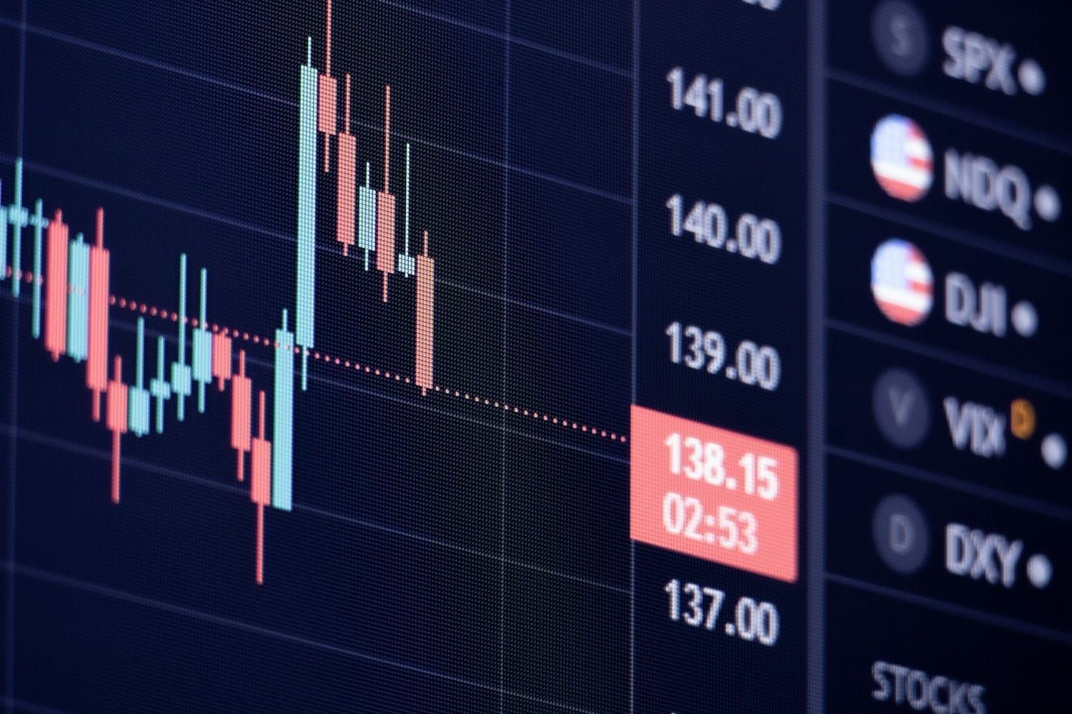 A stock market candlestick chart with U.S. index tickers on a screen